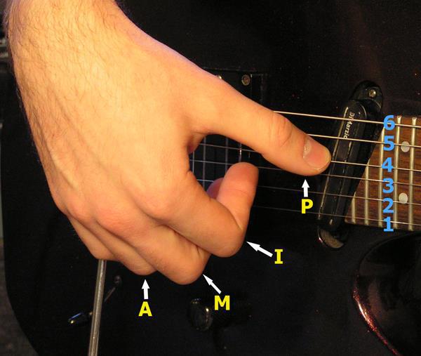 Постановка правой руки при игре на гитаре