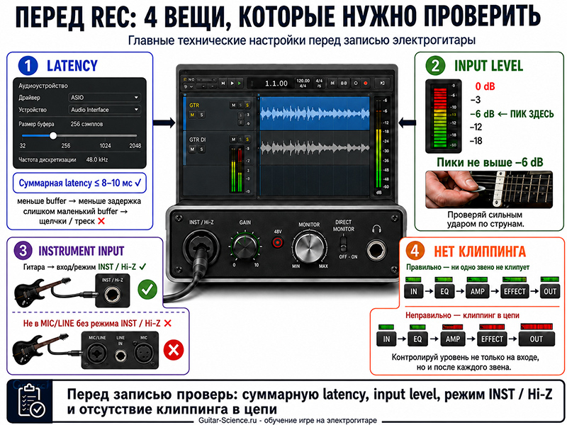 Что проверить перед записью гитары
